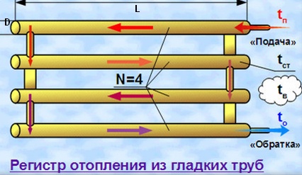 Схема движения теплоносителя